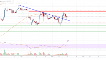 Bitcoin Price Analysis: BTC Could Rally If It Clears This Hurdle