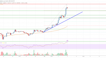 Bitcoin Price Analysis: BTC Bulls Aim Upside Break To K