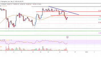 Bitcoin Price Analysis: BTC At Risk of Extended Downside Correction
