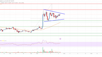 Bitcoin Cash Analysis: Indicators Suggest Fresh Rally To 5
