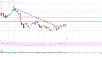 Bitcoin Cash Analysis: Fresh Rally Likely If Bulls Clear This Hurdle