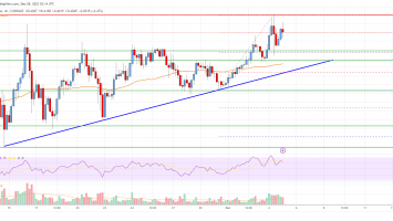 Cardano (ADA) Price Analysis: Signs Suggest Rally To alt=