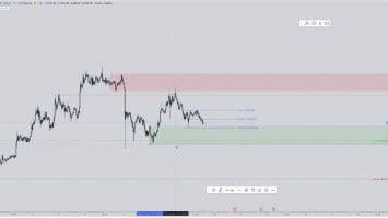 Bitcoin Could Fall Before the ‘Next Impulsive Move Up,’ Says Trader – Here Are His Targets