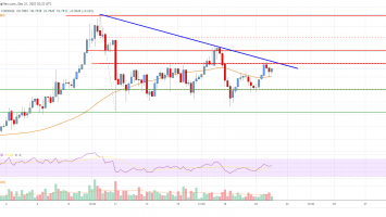 EOS Price Analysis: Next Breakout Could Send EOS To alt=