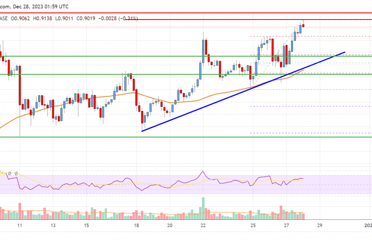 EOS Price Analysis: Rally Extends, Bulls Aim For 
