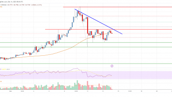 EOS Price Analysis: Key Uptrend Support Intact At alt=