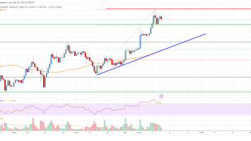 Ethereum Price Analysis: ETH Surges As Bulls Aim For ,500