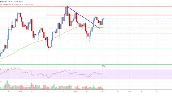 SOL Price Analysis: Solana Could Extend Rally Above 