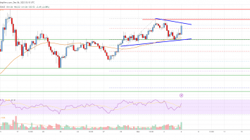 Solana (SOL) Price Analysis: Bulls Still Aim For Move To 