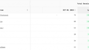 Uncovering the Leading Crypto Projects of 2023 Fueled by Developer Activity
