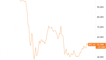 Diving Deep Into The Maximalist Mindset: Understanding Bitcoin’s Unique Appeal