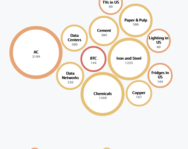 Bitcoin Mining: A Path To Electrifying The World
