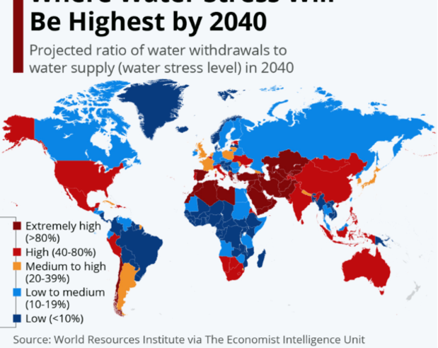 How Bitcoin Improves Water Abundance In Water Scarce Nations