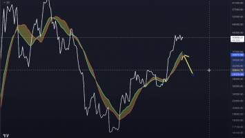 Top Analyst Benjamin Cowen Issues Bitcoin Alert, Says BTC Mirroring Pattern That Could Trigger ‘Substantial’ Drop