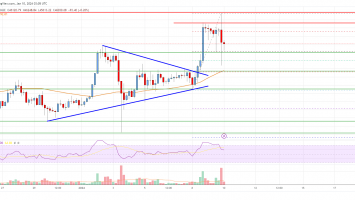 Bitcoin Price Analysis: BTC Rallies Toward K, Eyes More Upsides