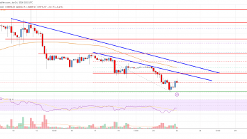 Bitcoin Price Analysis: BTC Takes Hit, Can This Support Hold?