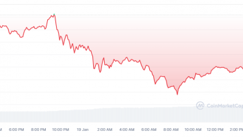 Cardano (ADA) Eyes  Amidst Consolidation, Analysts Optimistic for April Surge
