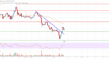 Cardano (ADA) Price Analysis: Can Bulls Push It Above alt=