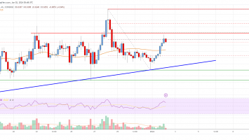 Cardano (ADA) Price Analysis: Can It Rally Above This Hurdle?