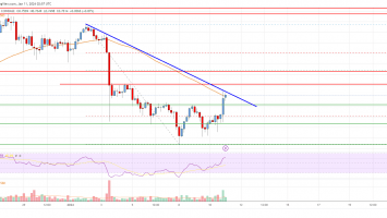 EOS Price Analysis: Bulls Face Key Hurdle at alt=