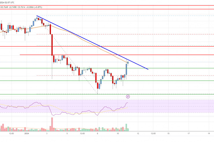 EOS Price Analysis: Bulls Face Key Hurdle at alt=