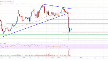 EOS Price Analysis: Upsides Could Be Capped Near alt=