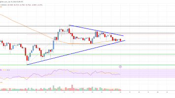 EOS Price Analysis: Risk of Downside Break Below alt=