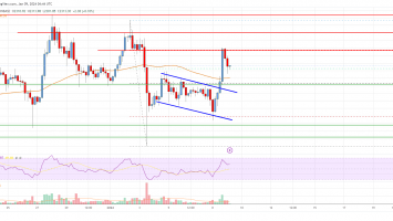 Ethereum Price Analysis: ETH Targets Fresh High Above ,500