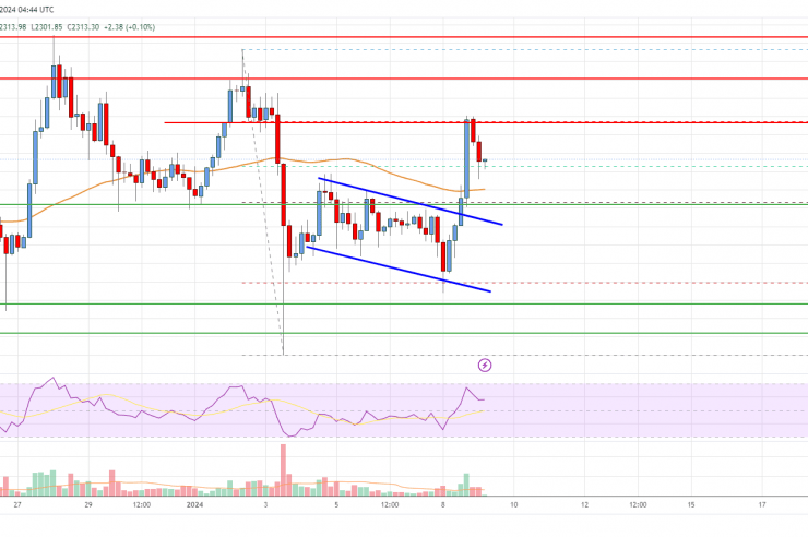 Ethereum Price Analysis: ETH Targets Fresh High Above ,500