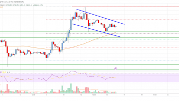 Ethereum Price Analysis: ETH Eyes Fresh Rally Above ,600