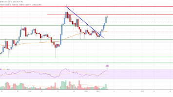 Ethereum Price Analysis: ETH Eyes Fresh Surge to ,550