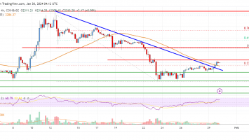 Ethereum Price Analysis: ETH Could Regain Strength Above ,350