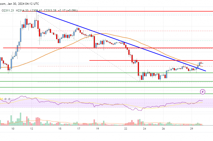 Ethereum Price Analysis: ETH Could Regain Strength Above $2,350 1 Ethereum Price Analysis: ETH Could Regain Strength Above ,350
