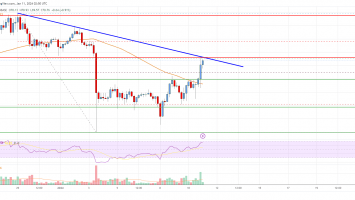 Litecoin (LTC) Price Analysis: Bulls Aim Fresh Rally Above This Resistance