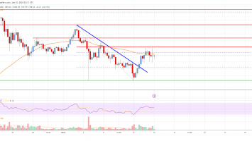 SOL Price Analysis: Solana Aims Fresh Rally To 0