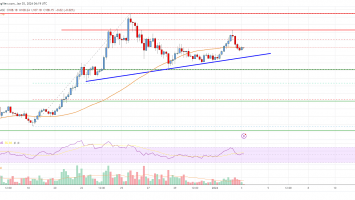 Solana (SOL) Price Analysis: Key Bullish Support Intact At 0