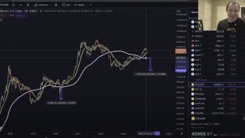 History Suggests Massive Bitcoin Correction Underway, According to Analyst Benjamin Cowen