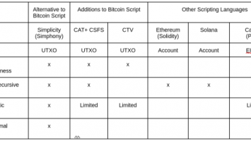 Miner Extractable Value (MEV) and Programmable Money: The Good, The Bad, and The Ugly