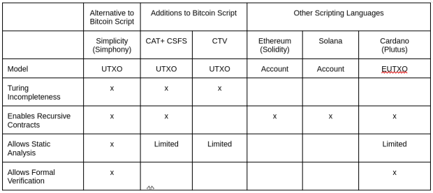 Miner Extractable Value (MEV) and Programmable Money: The Good, The Bad, and The Ugly