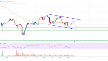Bitcoin Cash Analysis: Dips Could Be Supported Near 0