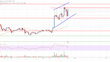 Bitcoin Cash Analysis: Bulls In Control Above 0