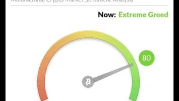 Bitcoin TD Sequential Indicator Signals Short-Term Corrections
