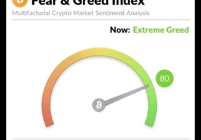 Bitcoin TD Sequential Indicator Signals Short-Term Corrections