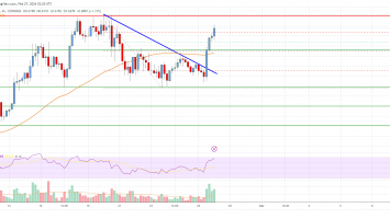 Cardano (ADA) Price Analysis: Bulls Eye Fresh High Above alt=