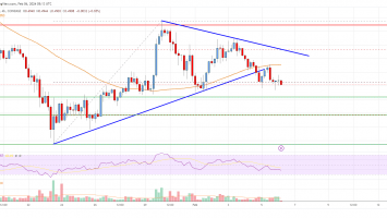 Cardano (ADA) Price Analysis: Risk of Downside Break Below alt=