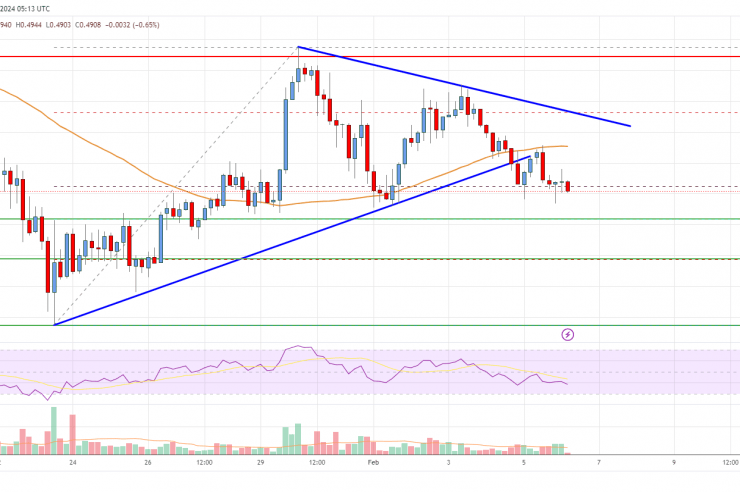 Cardano (ADA) Price Analysis: Risk of Downside Break Below alt=