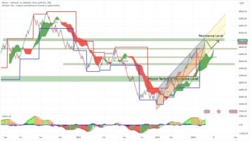 Bitcoin Faces Potential Price Correction Amid Technical Indicators: CryptoQuant