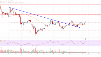 EOS Price Analysis: Why EOS Could Rally 10% To alt=