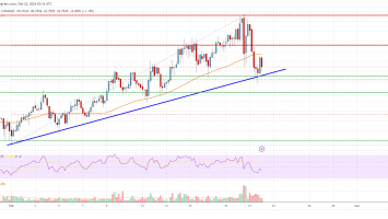 EOS Price Analysis: Bulls Protect Key Uptrend Support