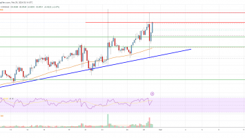 EOS Price Analysis: Why EOS Could Surge Toward 